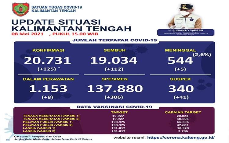 Olahraga Seimbang Optimalkan Pembentukan Imun Selama Berpuasa