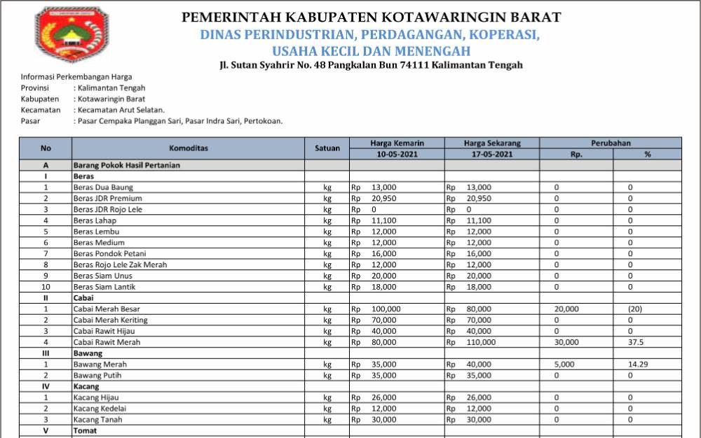 Harga Cabai Rawit Merah di Kotawaringin Barat Naik Rp 30.000
