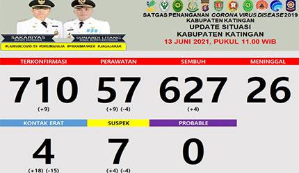 Update Covid-19 di Katingan, Terkonfirmasi 8 dan 4 Sembuh