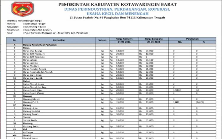 Harga Komoditas di Kobar per 27 Mei Stabil