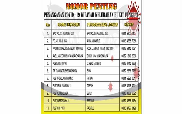 Kecamatan Jekan Raya Sediakan Layanan Cepat Tanggap Covid-19