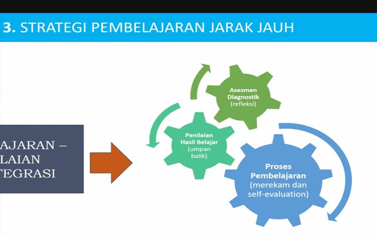 Kemendikbudristek: PJJ Harus Dilakukan Secara Menyenangkan