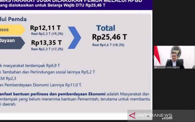 Kemenkeu Catat Pemda Sisihkan Rp 25,46 Triliun untuk Dukungan Penanganan Covid-19