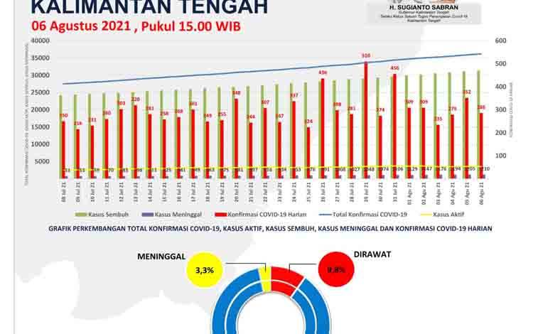 Pasien Isolasi Mandiri Perlu Sampaikan Kondisi Secara Berkala