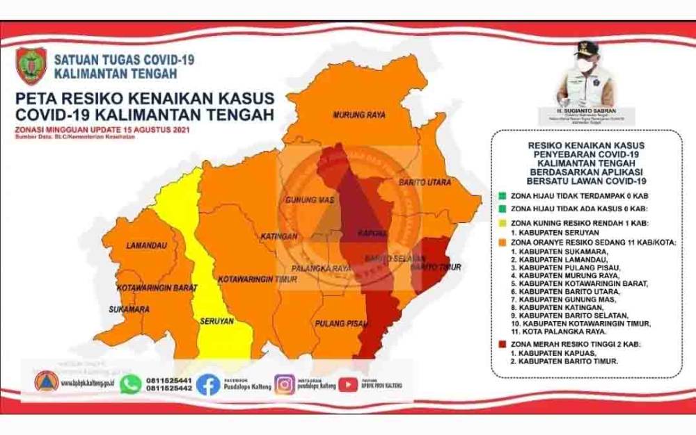 Data Mingguan, 2 Kabupaten di Kalteng Masih Zona Merah