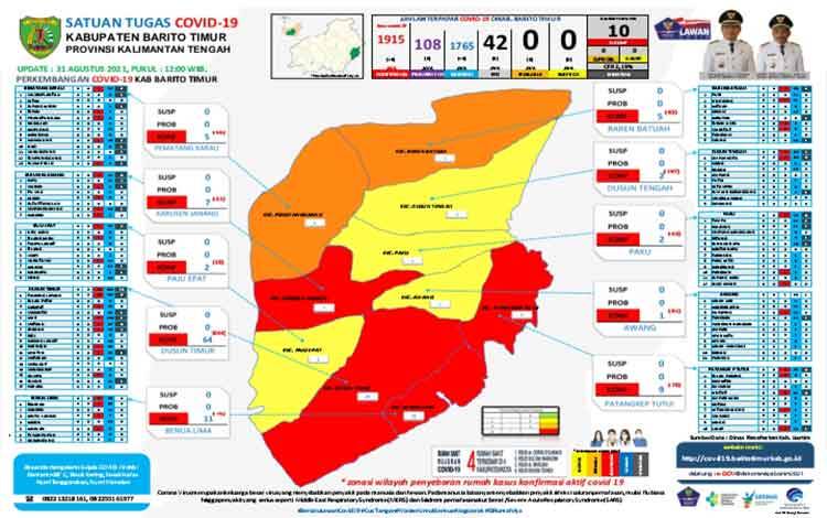 Ini Update Terkait Covid-19 di Barito Timur