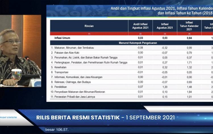 BPS: Tahun Ajaran Baru Dorong Inflasi Agustus