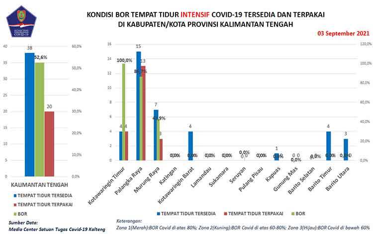 Satgas Covid-19: Wajib Kaitkan Dengan Data Lain untuk Identifikasi Masalah