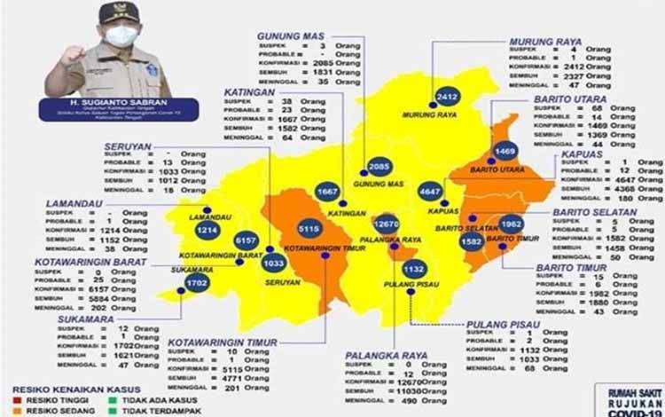 9 Kabupaten di Kalteng Zona Kuning Penyebaran Covid-19