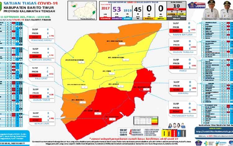 8 Warga Barito Timur Positif Corona per 11 September 2021
