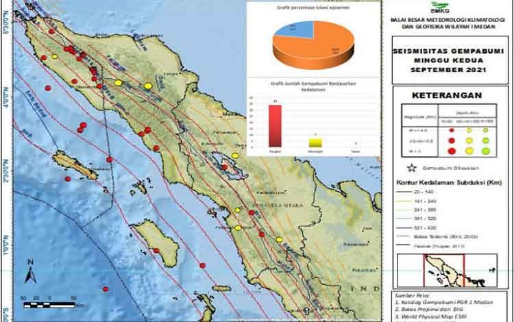 Pekan Kedua September Terjadi 41 Gempa di Aceh dan Sumatera Utara
