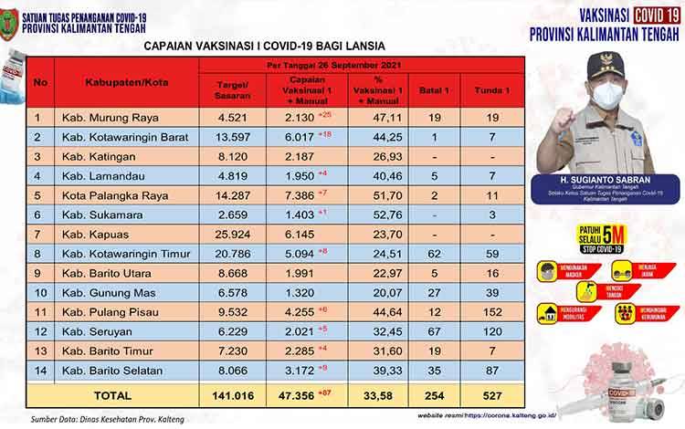 527 Orang Lansia Tunda Vaksinasi Dosis Pertama