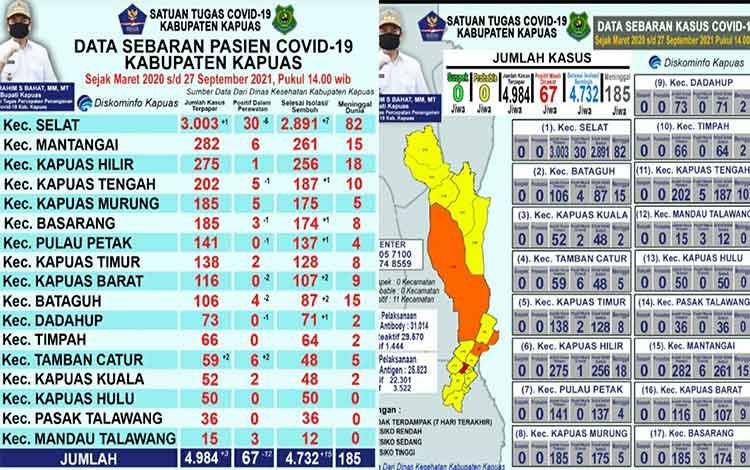 Pasien Sembuh Dari Covid-19 di Kapuas Terus Bertambah