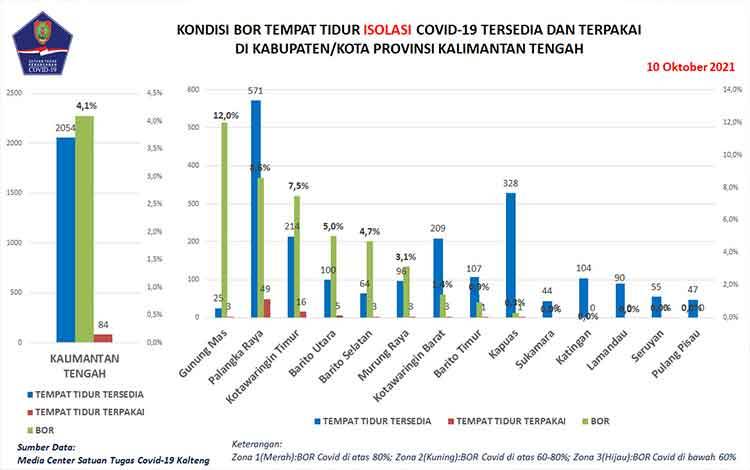 Hari Ini, 11 Orang Dinyatakan Sembuh Covid-19