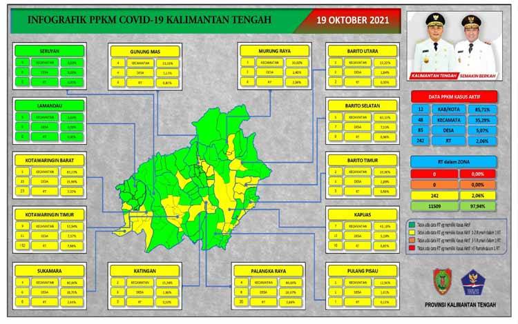 PPKM Bakal Terus Dilakukan