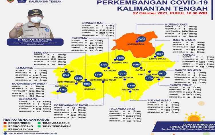 Terus Menurun, Masyarakat Diimbau Tetap Jaga Prokes