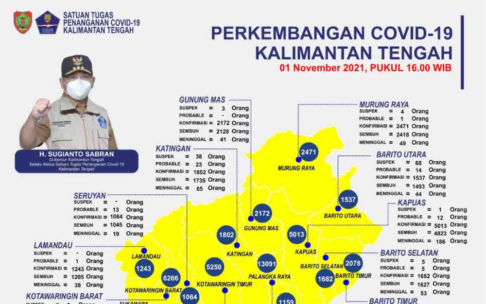 Penanganan Covid-19 Membaik Bukan Berarti Pandemi Sudah Tuntas