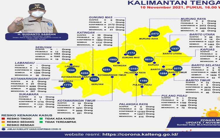 Satgas Covid-19 Kalteng: Menjadi Pahlawan dengan Disiplin Prokes