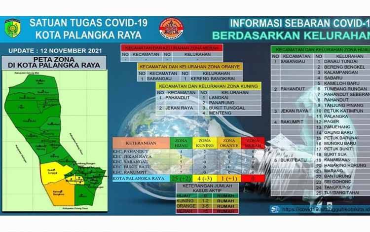 1 Kelurahan di Palangka Raya kembali Masuk Zona Orange Covid-19