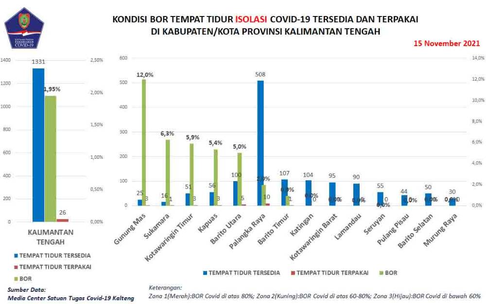Satgas Covid-19 Ajak Masyarakat Dukung Pencegahan Covid-19 Hadapi Libur Natal dan Tahun Baru