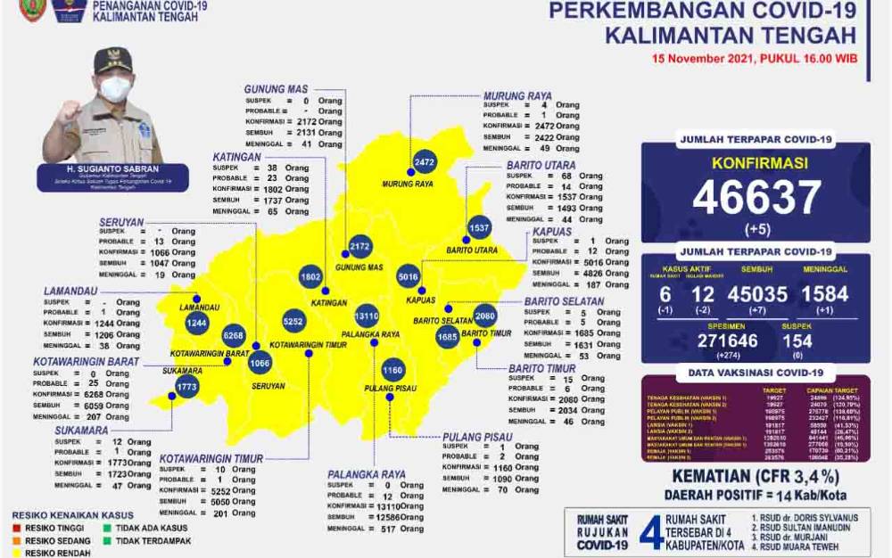 Ini 5 Langkah Pencegahan Lonjakan Kasus Covid-19 di Awal 2022