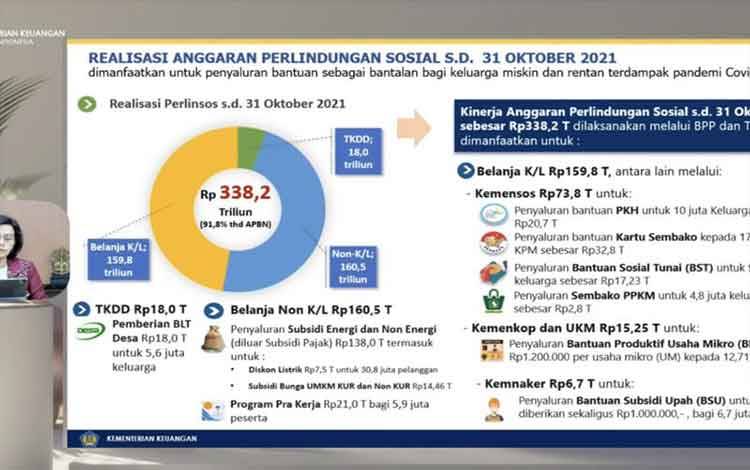 Sri Mulyani: Realisasi Anggaran Perlinsos Capai Rp338,2 Triliun