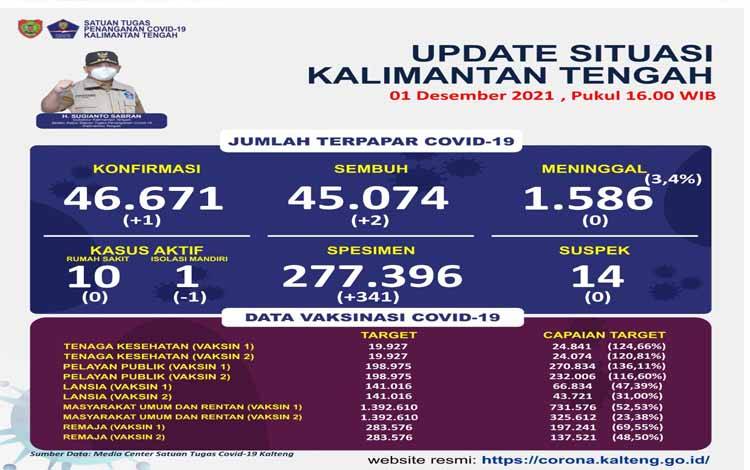 Cegah Varian Baru Omnicorn dengan Prokes