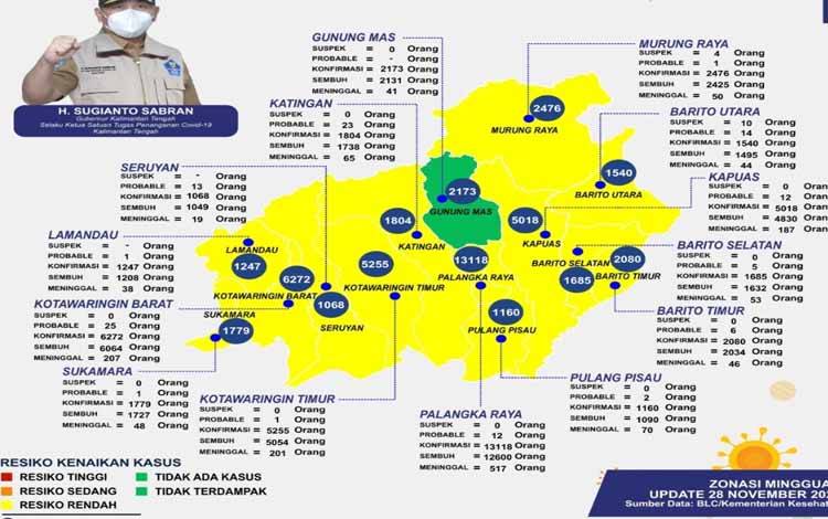 Minggu Ini Gunung Mas Masuk Zona Hijau Covid-19