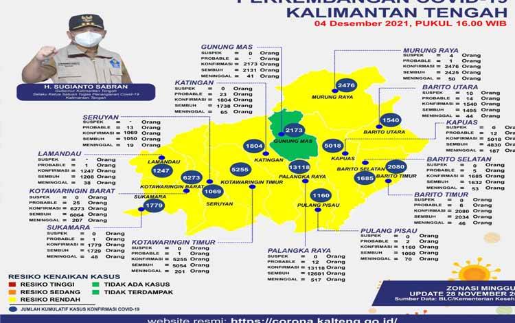 Satgas Covid-19 Kalteng Ingatkan Adendum Karantina 10 Hari Pelaku Perjalanan Internasional