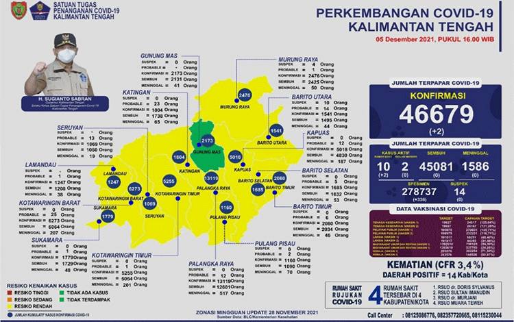 Satgas Sampaikan Tiga Strategi Antisipasi Lonjakan Kasus Periode Nataru 2021