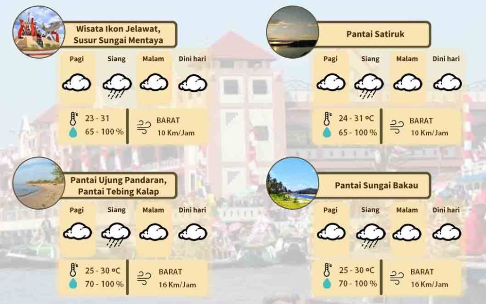 Begini Prakiraan Cuaca di Lokasi Wisata di Kotim Akhir Pekan Ini