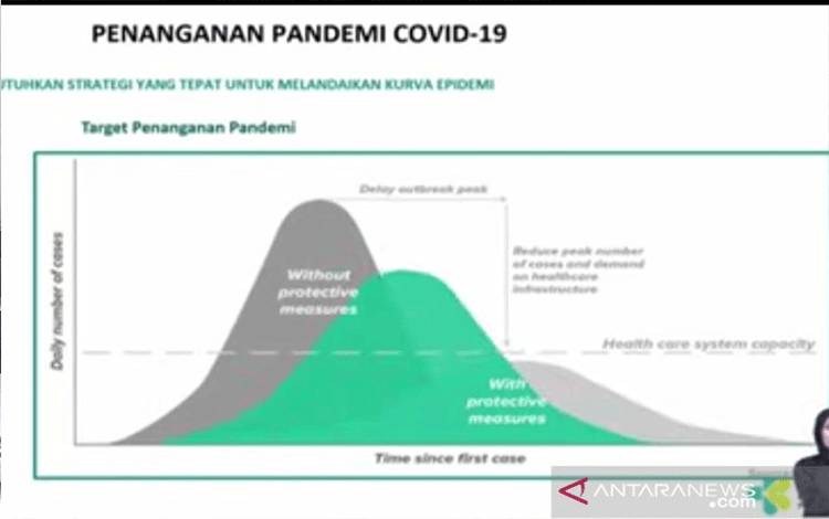 Pakar Optimistis Pandemi COVID-19 Lebih Terkendali pada 2022