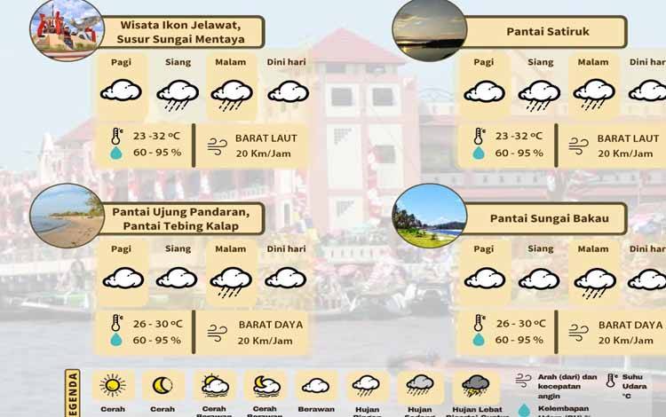 Cuaca Pantai Ujung Pandaran dan Pantai Tebing Kalap Hari Ini Diprediksi Cerah