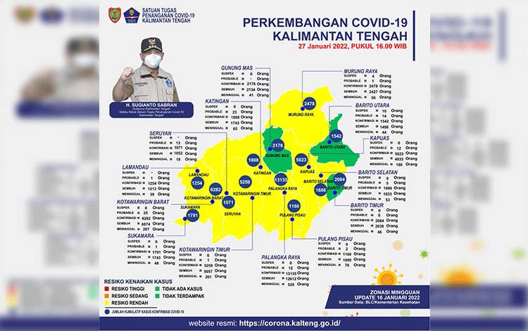 Satgas Covid-19 Kalteng Ajak Masyarakat Jaga Daya Tahan Tubuh dan Mental