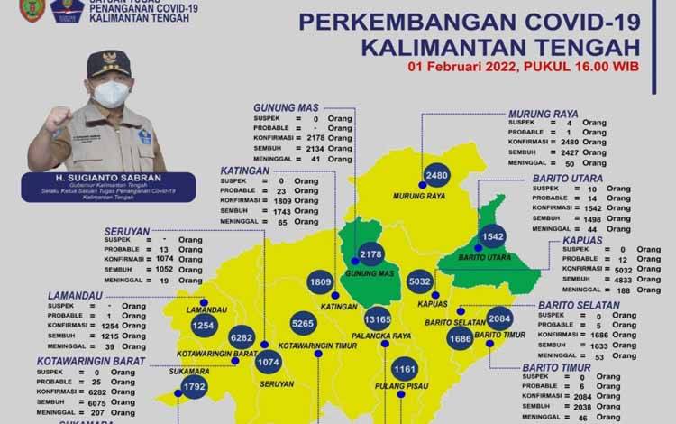 Kembali Meninggi, Kasus Baru Covid-19 Kalteng Bertambah 26 Orang Hari Ini