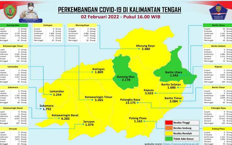 Keterpakaian BOR Intensif Kalteng Meningkat 30,95 Persen