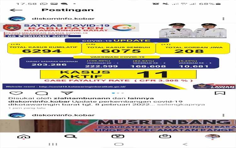 Kasus Aktif dan Pasien Covid-19 Meninggal Bertambah