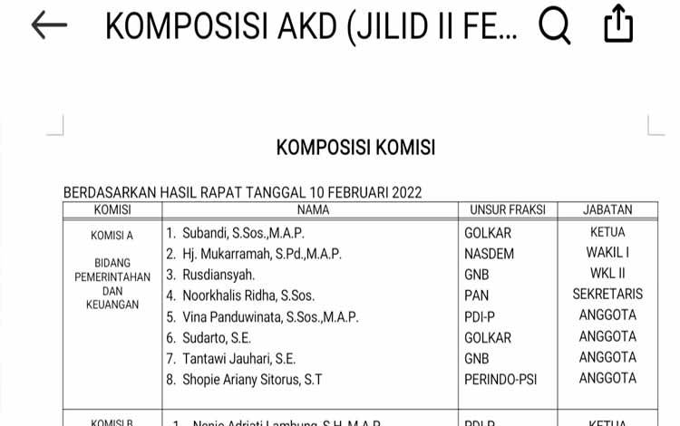 Ini Susunan Terbaru AKD DPRD Palangka Raya