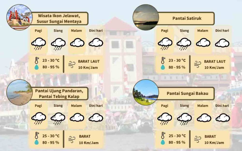 Pagi hingga Siang Besok, Tempat Wisata di Kotim Bakal Diwarnai Hujan Ringan