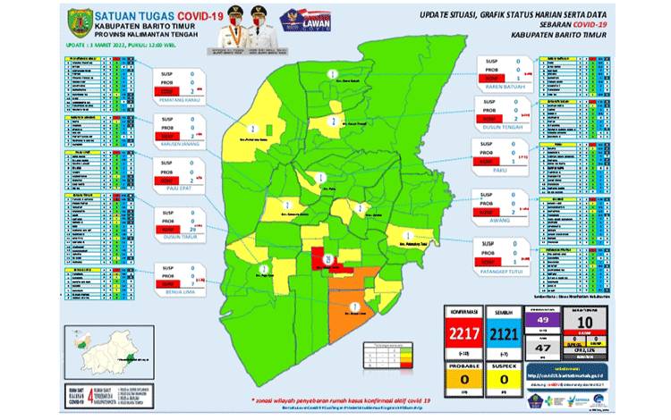 Update Covid-19 Barito Timur, 10 Positif Baru dan 7 Sembuh