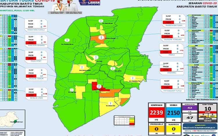 Update Covid-19 Barito Timur, Selasa 8 Maret 2022