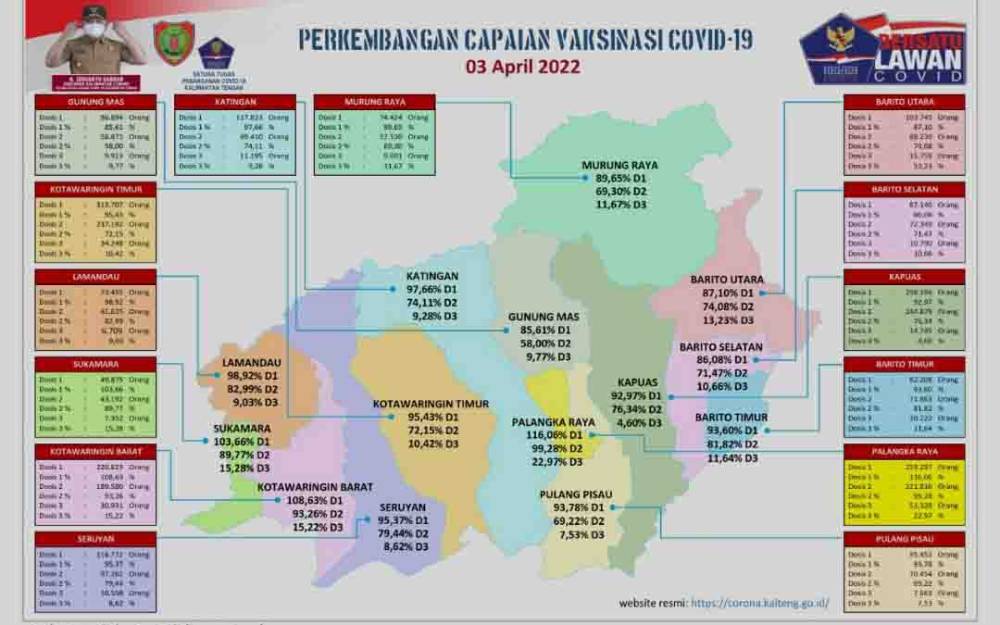 Vaksinasi Covid-19 dan Swab Tak Batalkan Puasa
