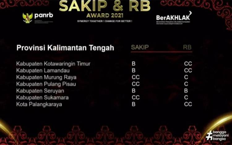 Seruyan Raih Predikat B Penilaian SAKIP dan RB Tahun 2021