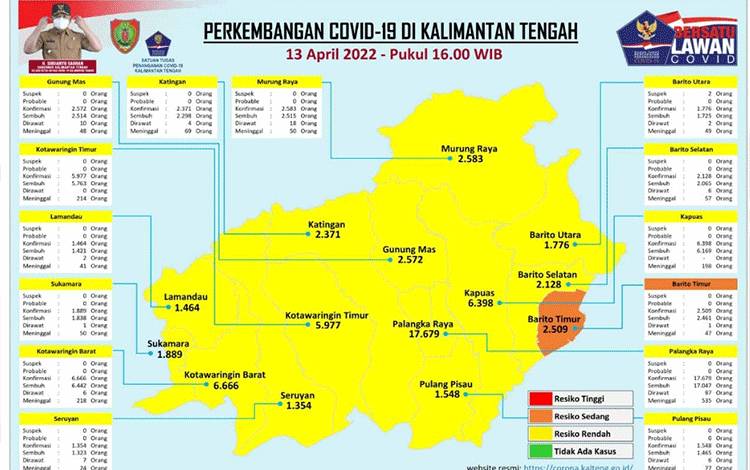 Penanganan Covid-19 Kalteng Menunjukan Tren Membaik