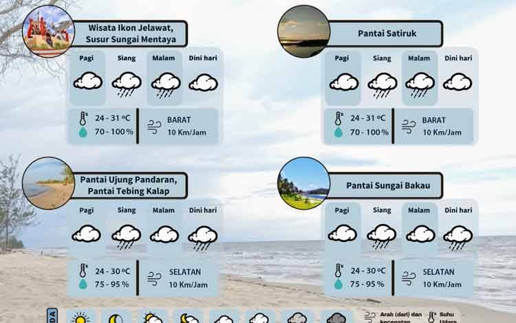 Cuaca di Tempat Wisata di Kotim Besok Diperkirakan Hujan saat Siang Hari