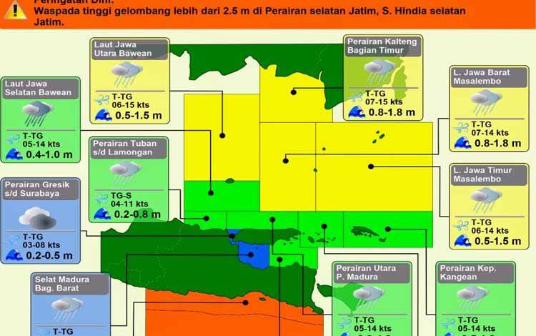 Perairan Laut Kalteng Berpotensi Terjadi Gelombang Sedang