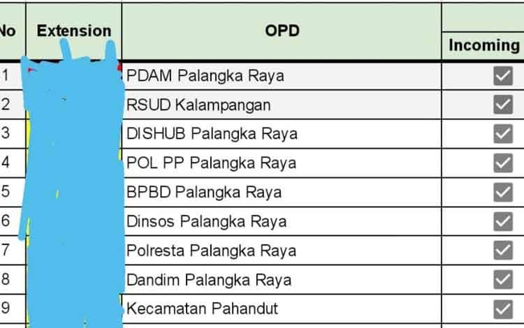16 OPD Gabung di Layanan Darurat 112 Palangka Raya