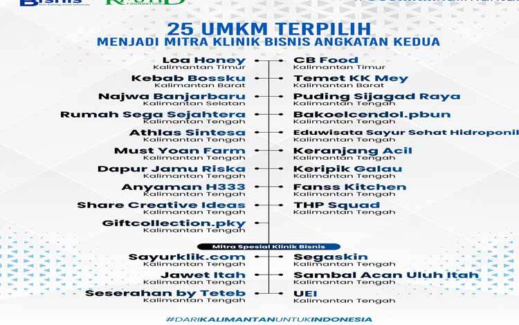 Ini Daftar 25 UMKM yang Terpilih Jadi Mitra Klinik Bisnis