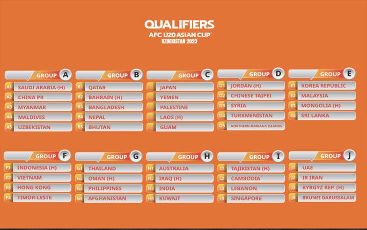Indonesia Tuan Rumah Kualifikasi Piala Asia U-20 2023 Segrup Vietnam