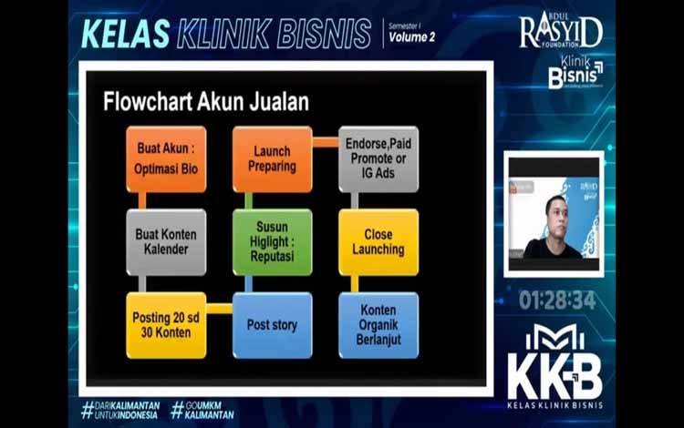 Antusiasme Peserta Kelas Klinik Bisnis Melampaui Dugaan